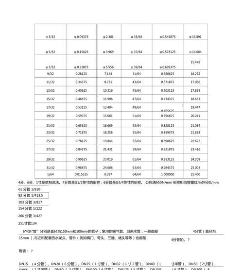 从厘米到英寸（掌握厘米与英寸间的转换关系）