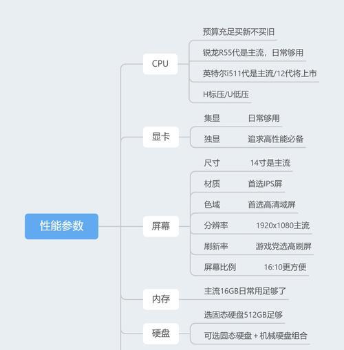 如何正确看懂笔记本电脑的配置参数（解读笔记本电脑配置）