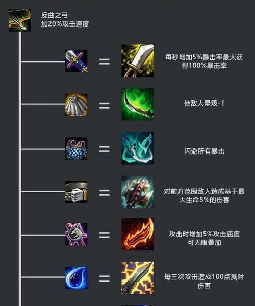 云顶之弈最新攻略秘籍（云顶之弈攻略大揭秘）