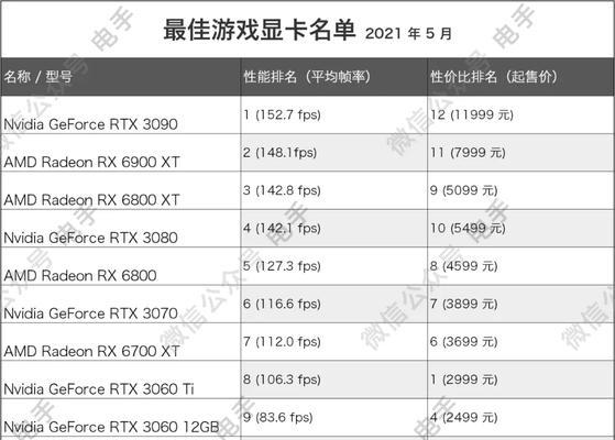 十大垃圾显卡排行榜（性能低下、性价比低）
