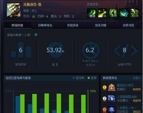 LOL剑圣符文推荐（解锁剑圣的真正力量）