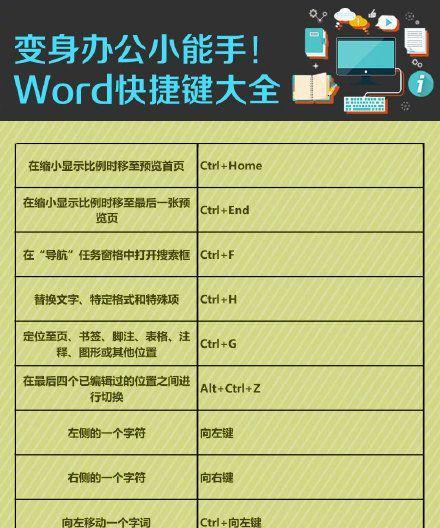 用截屏键快捷方式方便高效地进行截图操作（提升工作效率的小技巧）