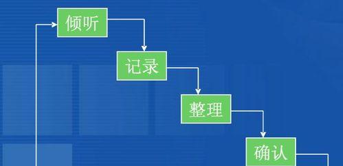 需求调研方法大揭秘（掌握需求调研方法）