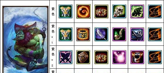 《Dota1装备图解大全》（全面了解Dota1的所有装备）