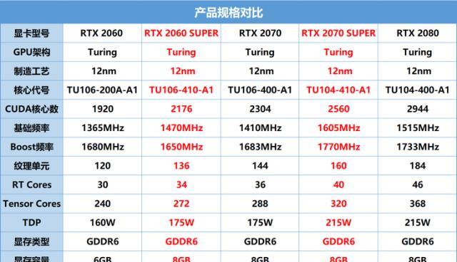 探索NVIDIA3060显卡性能排名的新高度（揭秘NVIDIA3060显卡在性能排行榜上的地位及未来发展趋势）