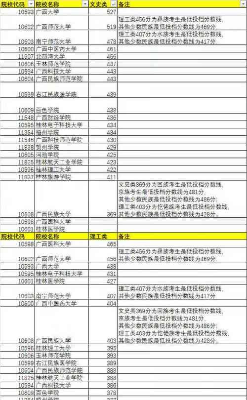 掌握最新秘籍代码大全，成为编程高手（全面了解秘籍代码的应用技巧）