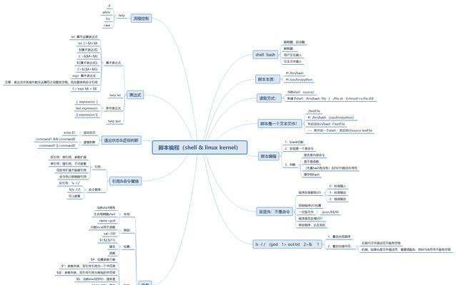 Linux常用命令大全（快速掌握Linux常用命令）