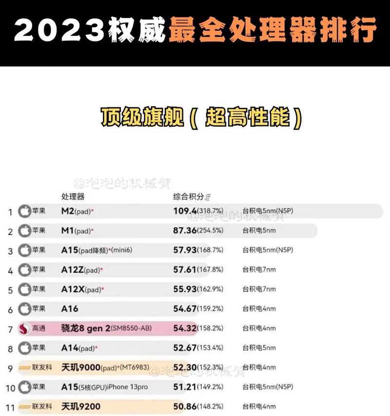 2024手机处理器排行榜发布（行业霸主争锋）