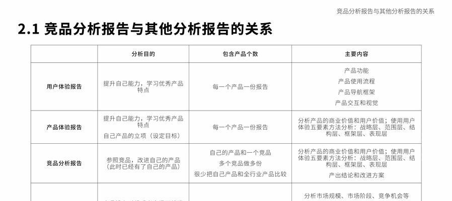 竞争对手分析（揭秘竞争对手的战略）