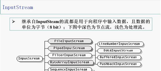 Java入门基础知识详解（从零开始学习Java编程）