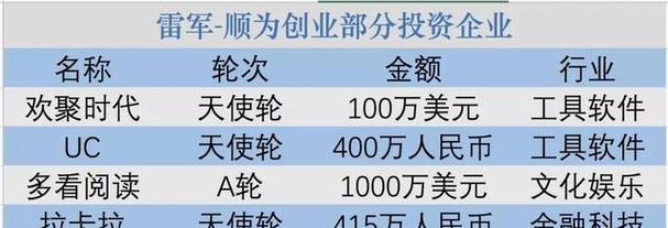 专业版和家庭版系统的区别及应用场景