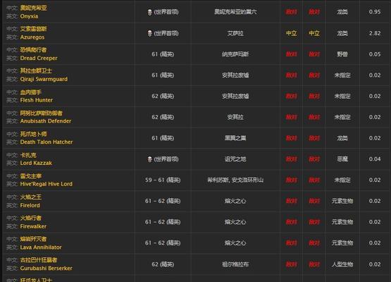 魔兽世界附魔图纸大全及出处解析（揭秘魔兽世界中各种附魔图纸的来源及效果）