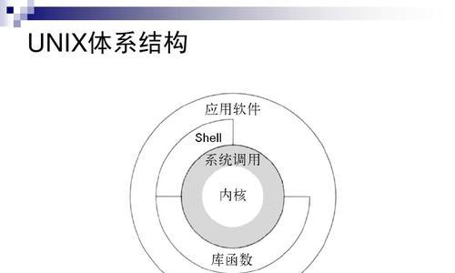 Linux入门基础知识全解析（从零开始学习Linux操作系统的基本概念和使用技巧）