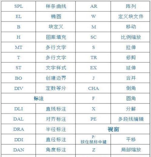掌握CAD快捷键命令，提高设计效率（CAD快捷键命令大全及应用技巧）