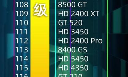 2024年显卡排行榜（深度分析2024年度最强显卡）