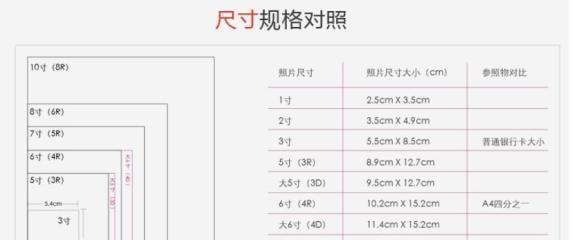 寸与厘米的转换公式及应用（从寸转厘米）