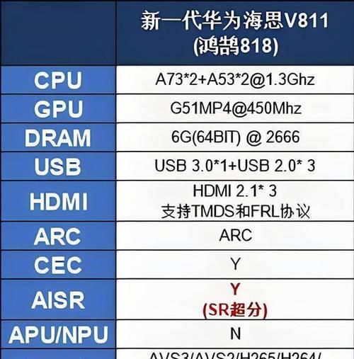 CPU处理器性能排行榜（权威排行榜揭示最佳性能处理器）
