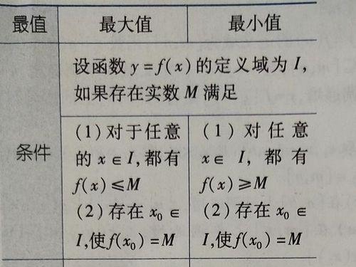 高中数学中求最小值的方法（以高中数学知识为基础）