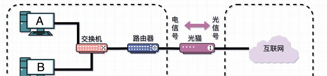 调制解调器的功能与应用（调制解调器的工作原理和关键技术）