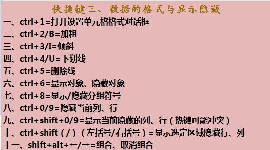 Excel常用技巧大盘点（轻松掌握Excel的15个实用技巧）