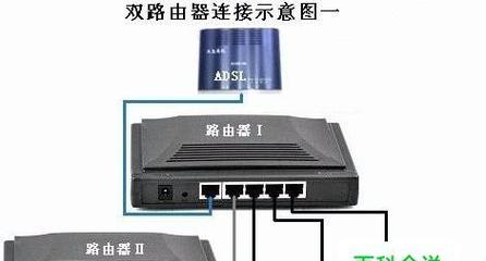 轻松登陆家里路由器管理页面，解密网络世界的大门（手把手教你掌握家用路由器的管理技巧）