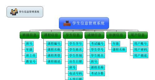 数据库管理系统基本功能剖析（深入了解数据库管理系统的核心功能与特性）