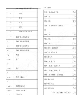 掌握PS图层放大缩小的快捷键，提升设计效率（快捷键让你轻松实现图层的尺寸调整）