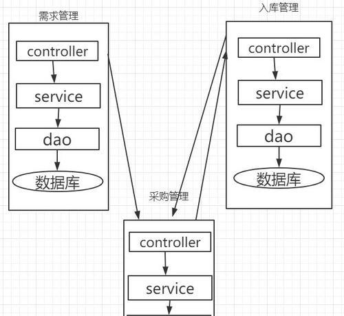 用户细分（探索用户细分的方法与应用）