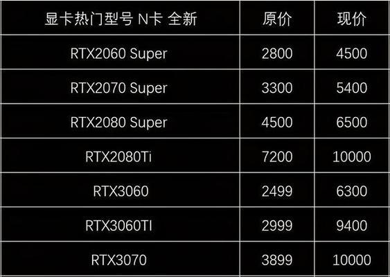 国内显卡品牌排行榜（国内显卡品牌PK赛）