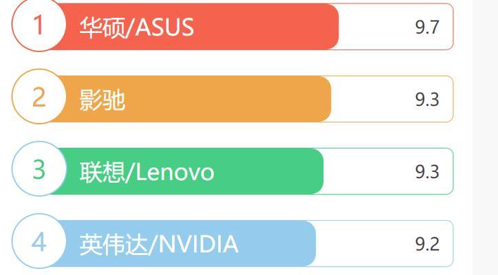 显卡价格排行榜（通过显卡价格排行榜）