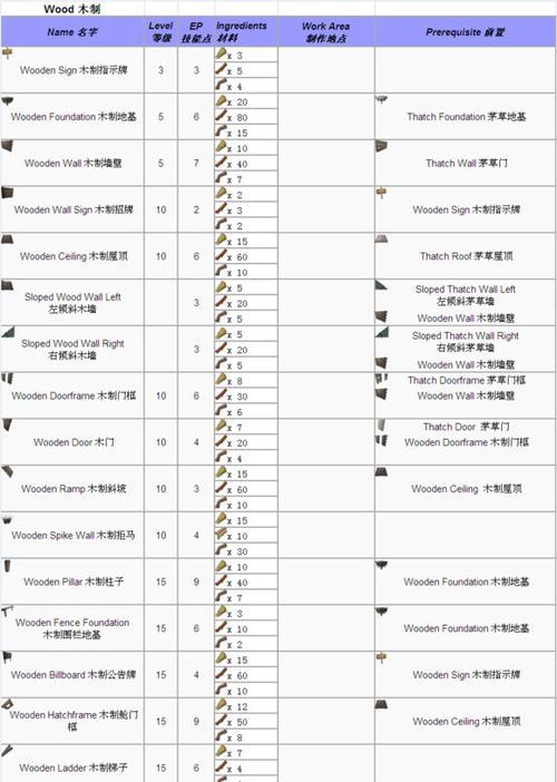 方舟生存进化（揭开方舟生存进化世界中能量元素的秘密）