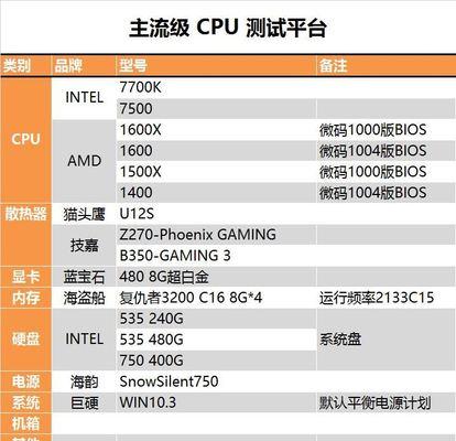 办公处理器（探讨在办公场景中选择适合的处理器）