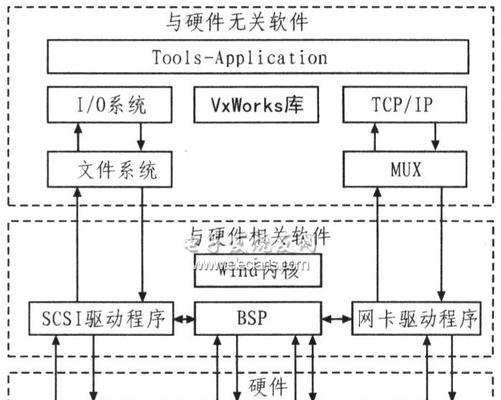 操作系统的主要功能及作用（深入理解操作系统的关键功能）
