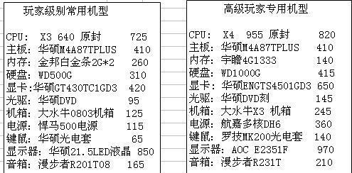 台式组装机配置清单指南（选择最适合的台式机配置）