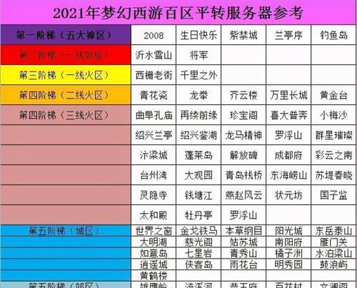 69级梦幻西游门派选择指南（如何选择适合69级玩家的门派）