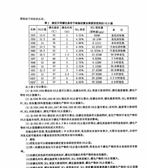 探索表面活性剂的HLB值及其应用领域