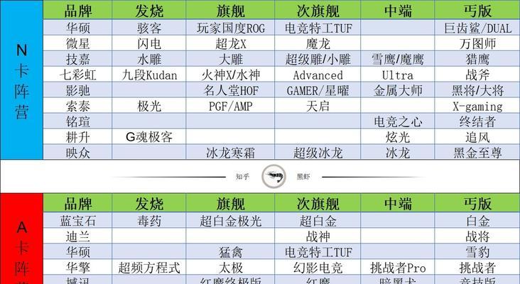 电脑显卡类型大比拼（探究不同显卡类型的优缺点）