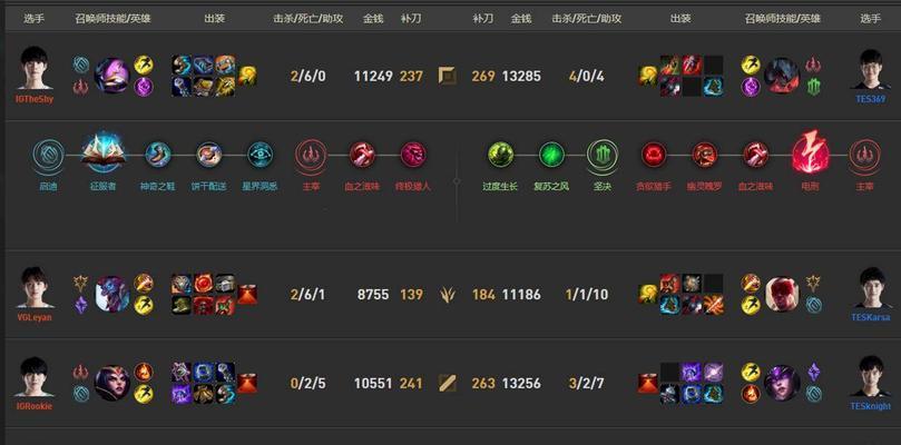最新版本EZ法强出装指南（尽揽全场）