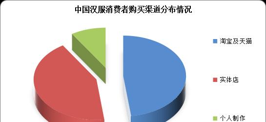 淘宝销售数据查询方法详解（掌握关键指标）