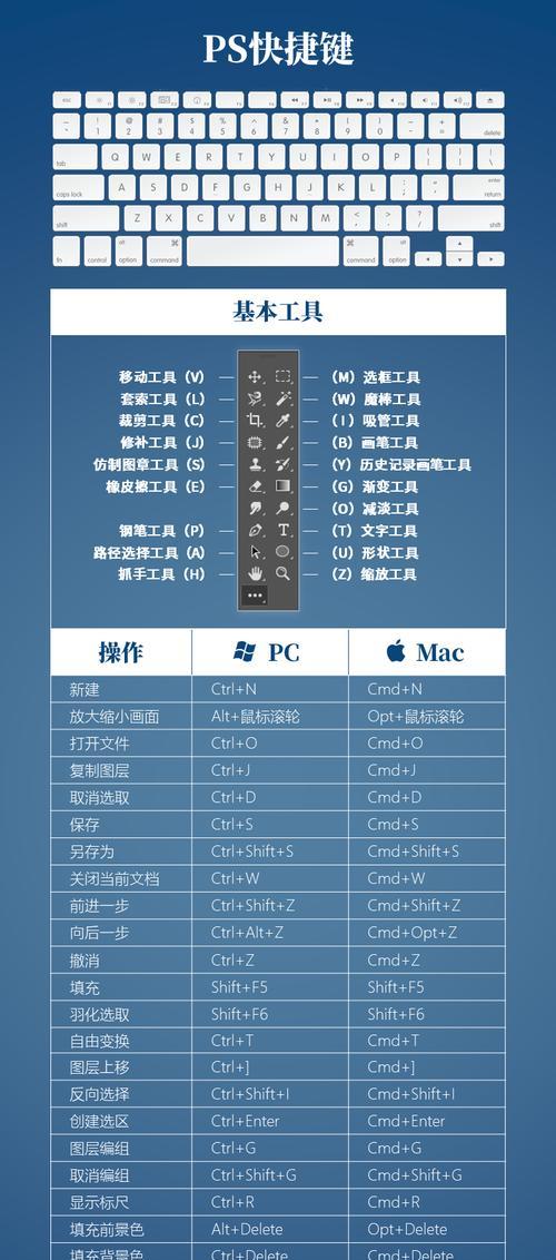 PS常用快捷键大全（提高工作效率的必备技巧）