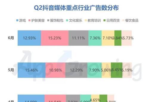 广告投放收费标准