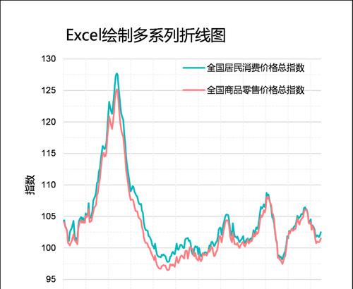 Excel表折线图坐标轴调节方法（轻松掌握折线图坐标轴的设置技巧）
