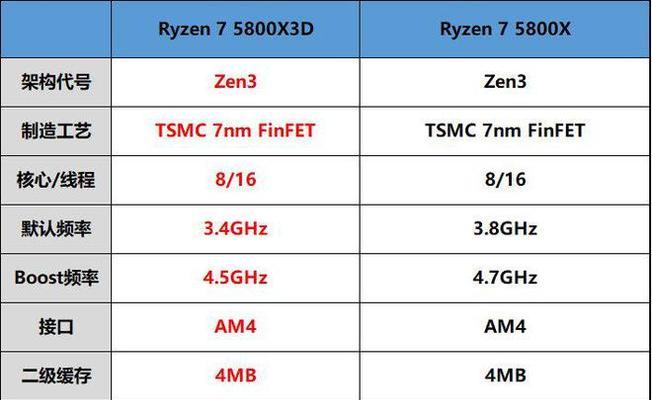 AMD处理器性能排行（揭秘AMD处理器在性能竞争中的优势和劣势）