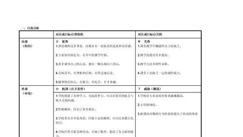 大学生个人SWOT分析