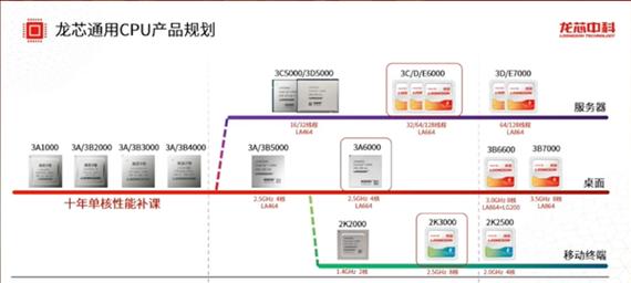 酷睿i7历代性能排行榜，揭秘性能王者（从第一代至第十代）