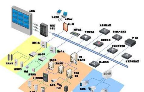 现代监控系统设备组成及应用（构建安全智能化的监控网络体系）