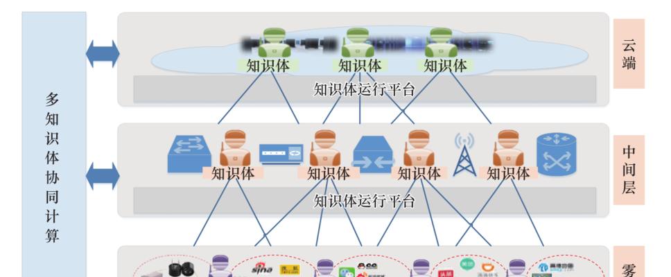 前端框架入门基础知识解析（掌握前端框架的关键技能）