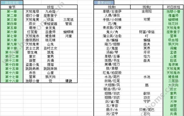 阴阳师封印悬赏查询图解析（帮你轻松找到想要的封印悬赏）