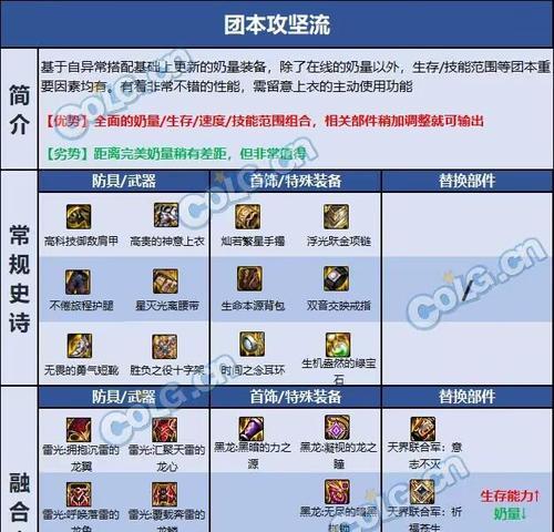《驭剑士110版本毕业装备全攻略》（打造无敌装备）