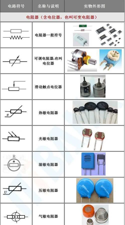 常用电子元器件的应用与发展趋势（关键元器件名称及其功能简介）